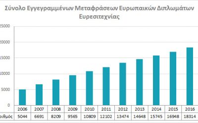 Σύνολο Εγγεγραμμένων Μεταφράσεων Ευρωπαικών Διπλωμάτων Ευρεσιτεχνίας photo