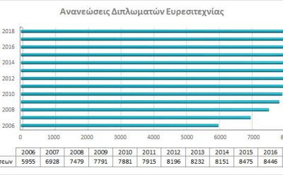 Ανανεώσεις Διπλωματών Ευρεσιτεχνίας photo