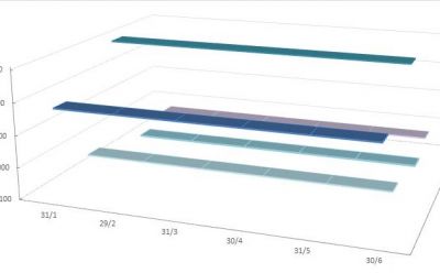 Total registered intellectual property rights during the 1st semester of 2020 photo