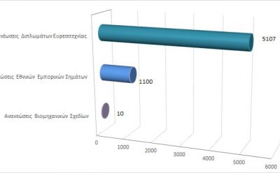 Ανανέωση δικαιωμάτων διανοητικής ιδιοκτησίας μέχρι τις 31/7/20 photo