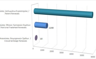 Renewals of Intellectual Property Rights until 31/08/20 photo