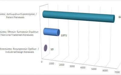 Renewals of Intellectual Property Rights until 30/09/20 photo