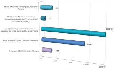 Total registered intellectual property rights as at 30/11/20 photo