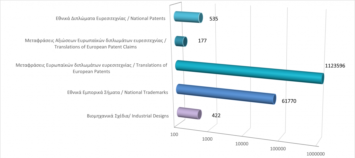 Total registered intellectual property rights as at 31/12/20 photo