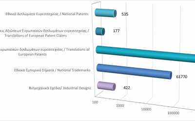 Total registered intellectual property rights as at 31/12/20 photo