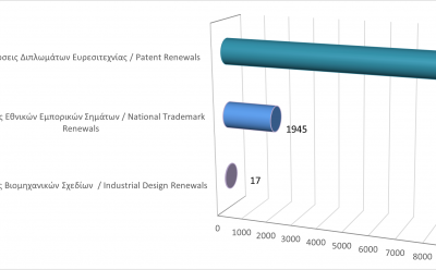 Renewals of Intellectual Property Rights until 31/12/20 photo