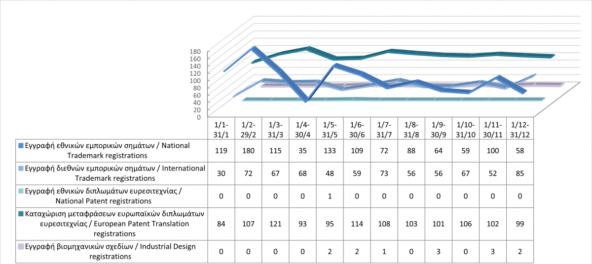 Registration of Intellectual Property Rights until 31/12/20 photo