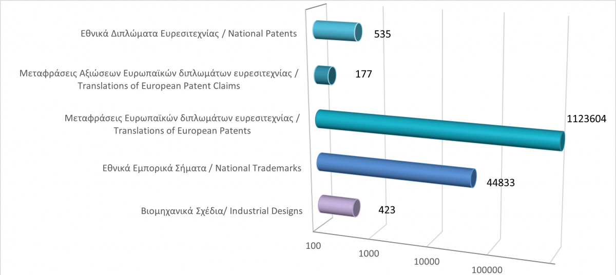 Total registered intellectual property rights as at 31/1/21 photo