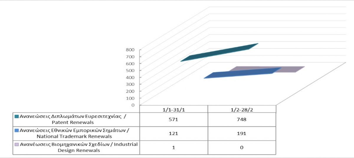 Ανανέωση δικαιωμάτων διανοητικής ιδιοκτησίας μέχρι τις 28/2/21 photo