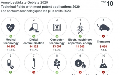 Patent Index 2020 photo