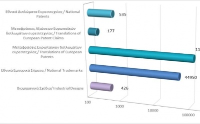 Total registered intellectual property rights as at 31/3/21 photo