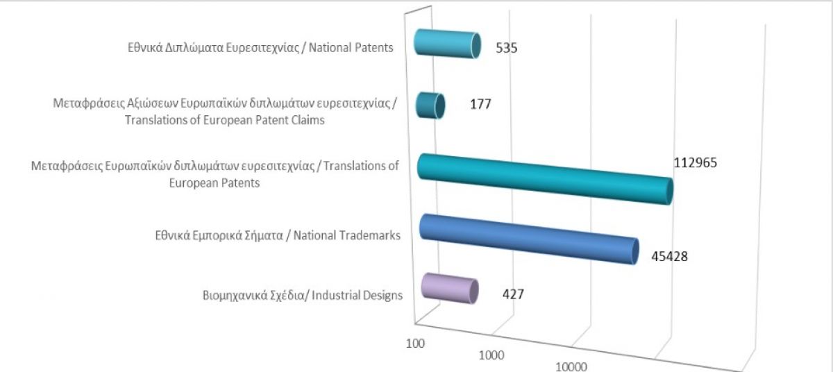 Total registered intellectual property rights as at 30/04/2021 photo