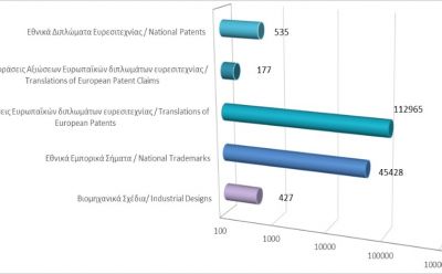 Total registered intellectual property rights as at 30/04/2021 photo