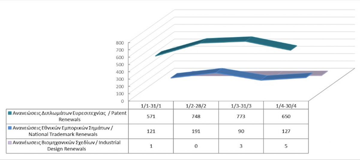 Ανανέωση δικαιωμάτων διανοητικής ιδιοκτησίας μέχρι τις 30/04/2021 photo