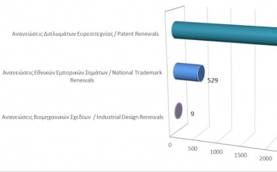 Ανανέωση δικαιωμάτων διανοητικής ιδιοκτησίας μέχρι τις 30/04/2021 photo
