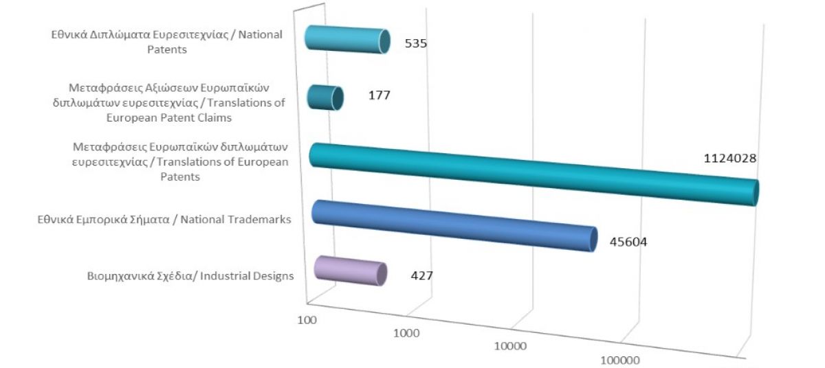 Total registered intellectual property rights as at 31/05/2021 photo