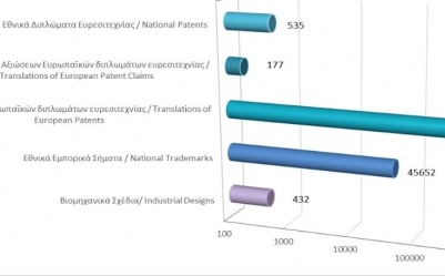 Total registered intellectual property rights as at 30/06/2021 photo