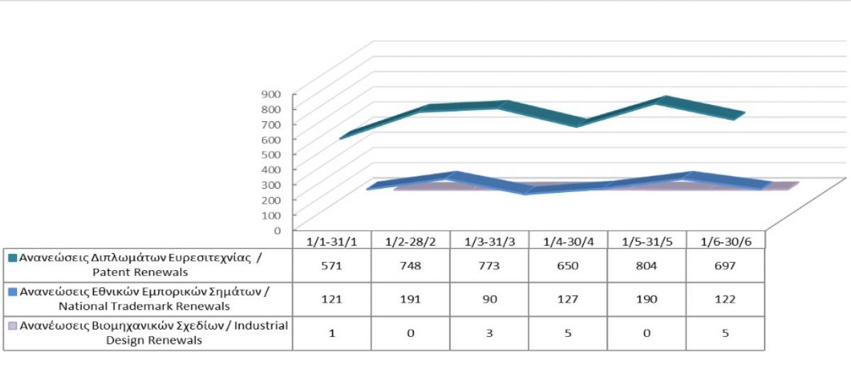 Ανανέωση δικαιωμάτων διανοητικής ιδιοκτησίας μέχρι τις 30/06/2021 photo