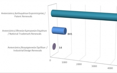 Renewals of Intellectual Property Rights until 30/06/21 photo