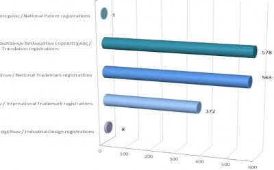 Registration of Intellectual Property Rights until 30/06/2021 photo