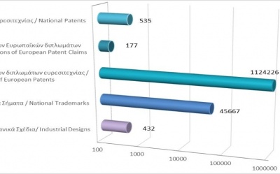 Total registered intellectual property rights as at 31/07/2021 photo