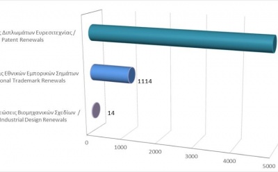 Ανανέωση δικαιωμάτων διανοητικής ιδιοκτησίας μέχρι τις 31/07/2021 photo