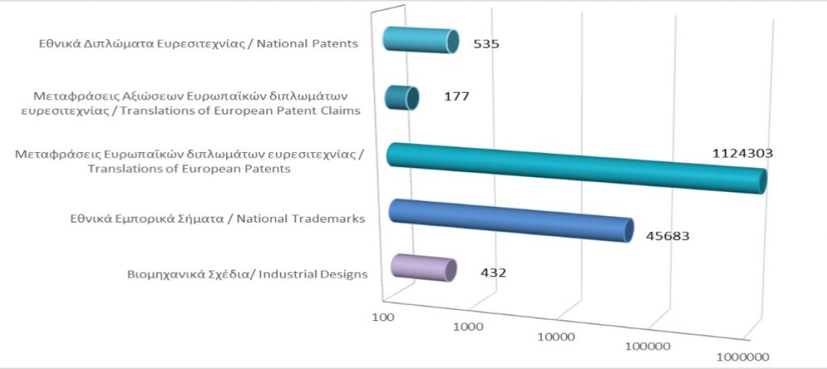 Total registered intellectual property rights as at 31/08/2021 photo