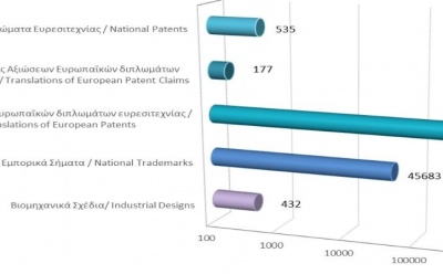 Total registered intellectual property rights as at 31/08/2021 photo