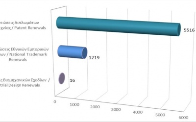 Ανανέωση δικαιωμάτων διανοητικής ιδιοκτησίας μέχρι τις 31/08/2021 photo