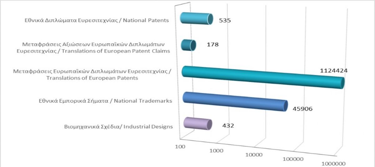 Total registered intellectual property rights as at 30/09/2021 photo