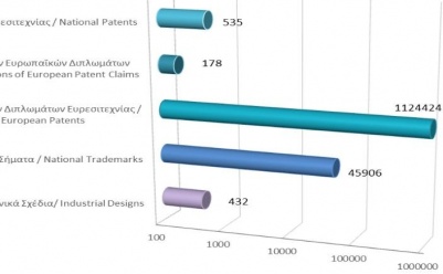 Total registered intellectual property rights as at 30/09/2021 photo