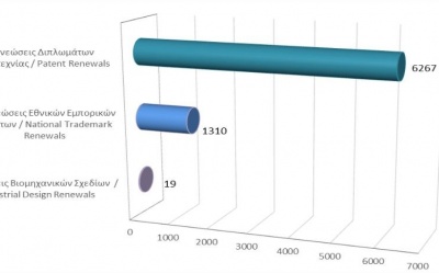 Renewals of Intellectual Property Rights until 30/09/21 photo