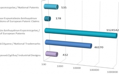 Total registered intellectual property rights as at 31/10/2021 photo