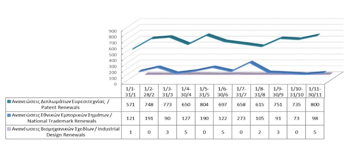 Ανανέωση δικαιωμάτων διανοητικής ιδιοκτησίας μέχρι τις 30/11/2021 photo