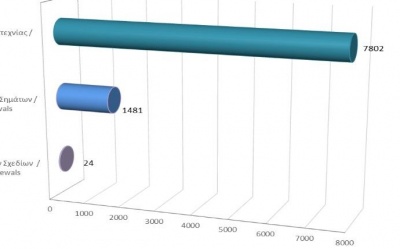 Ανανέωση δικαιωμάτων διανοητικής ιδιοκτησίας μέχρι τις 30/11/2021 photo