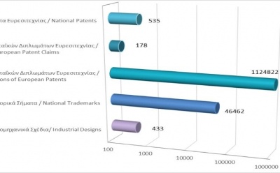 Total registered intellectual property rights as at 31/1/2022 photo