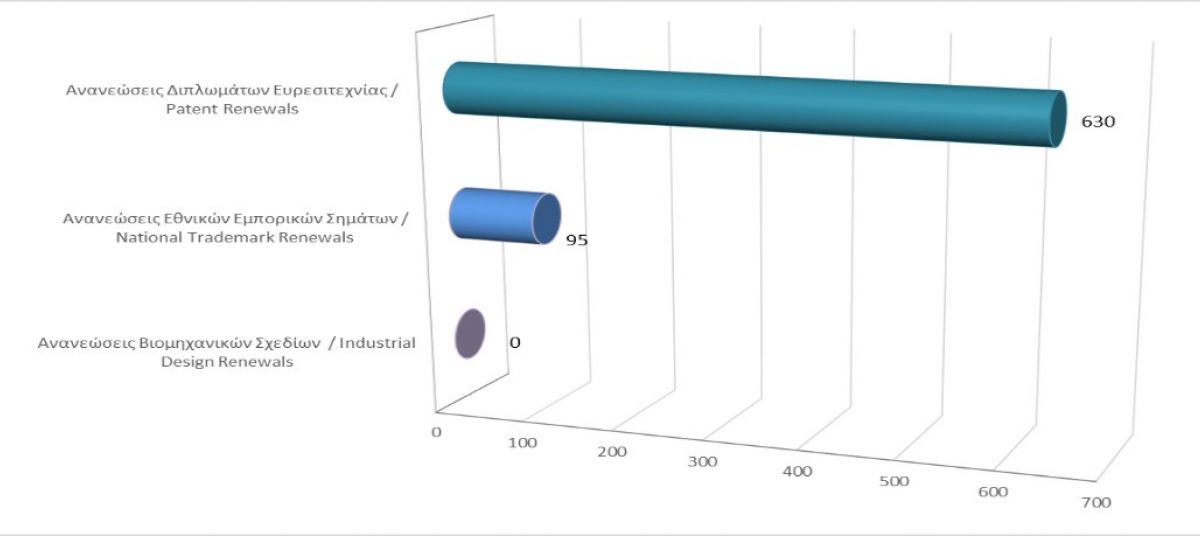 Ανανέωση δικαιωμάτων διανοητικής ιδιοκτησίας μέχρι τις 31/1/2022 photo
