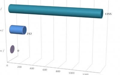 Renewals of Intellectual Property Rights until 28/2/2022 photo