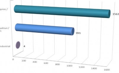 Renewals of Intellectual Property Rights until 31/3/2022 photo