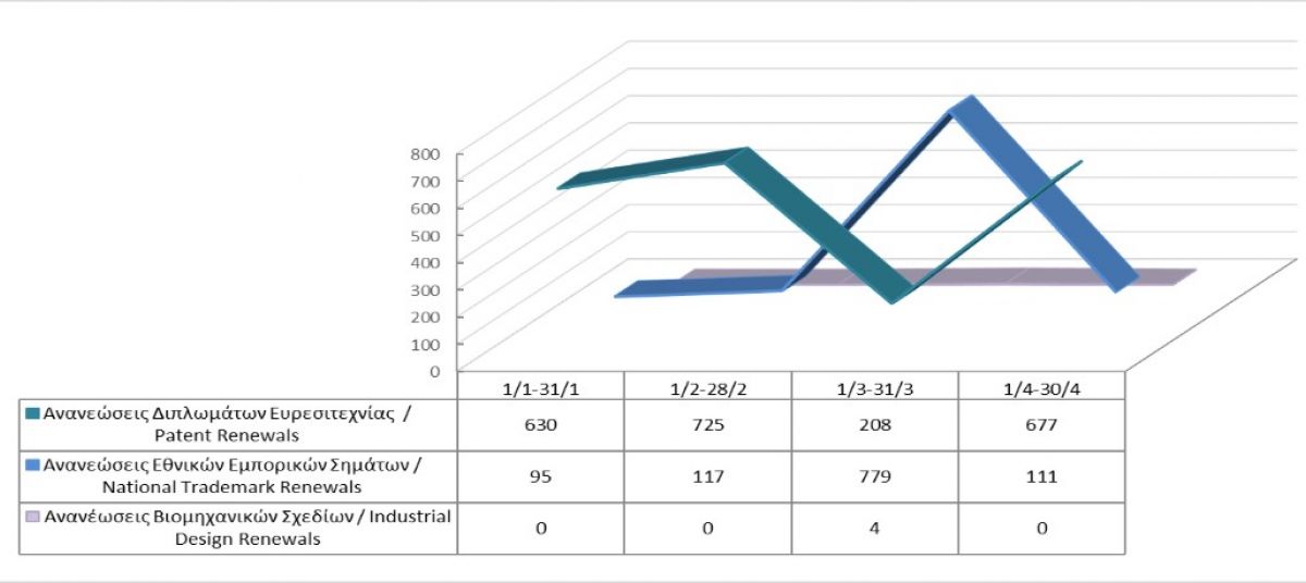 Ανανέωση δικαιωμάτων διανοητικής ιδιοκτησίας μέχρι τις 30/4/2022 photo