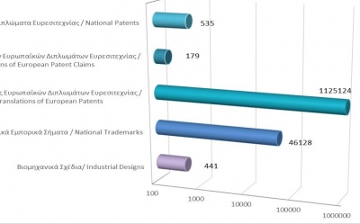 Total registered intellectual property rights as at 31/5/2022 photo