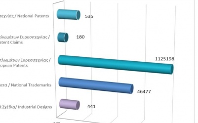 Total registered intellectual property rights as at 30/6/2022 photo