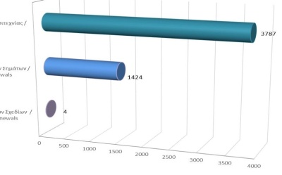 Renewals of Intellectual Property Rights until 30/6/2022 photo