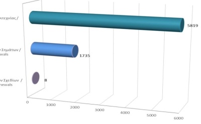 Renewals of Intellectual Property Rights until 30/9/2022 photo