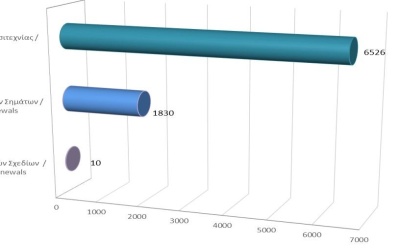 Ανανέωση δικαιωμάτων διανοητικής ιδιοκτησίας μέχρι τις 31/10/2022 photo