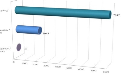 Ανανέωση δικαιωμάτων διανοητικής ιδιοκτησίας μέχρι τις 31/12/2022 photo