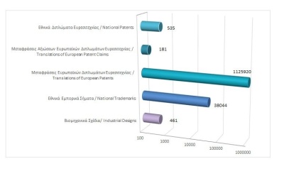 Total registered intellectual property rights as at 30/4/2023 photo