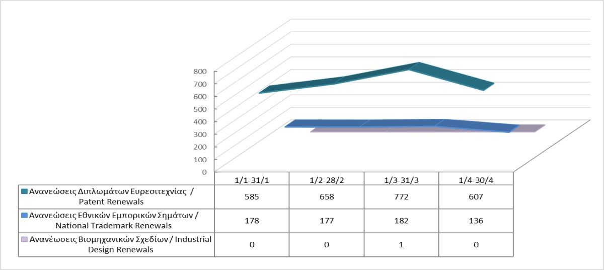 Ανανέωση δικαιωμάτων διανοητικής ιδιοκτησίας μέχρι τις 30/4/2023 photo