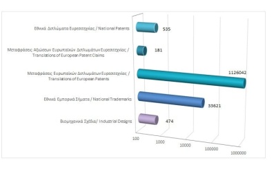 Total registered intellectual property rights as at 30/6/2023 photo