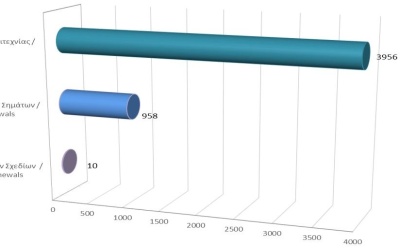 Renewals of Intellectual Property Rights until 30/6/2023 photo